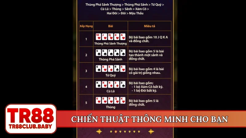 Cách chơi poker TR88 - Nắm vững quy luật, làm chủ bàn đấu - DRAGON89.LOL