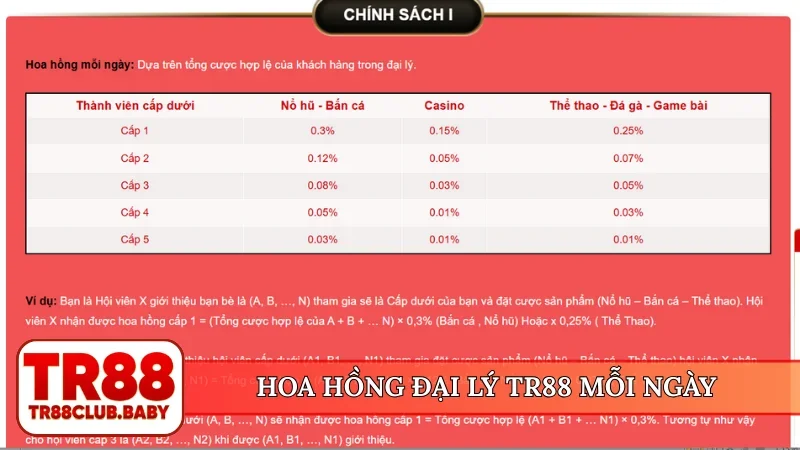 Đại lý TR88 - Chương trình đối tác, kiếm lợi nhuận khổng lồ - DRAGON89.LOL