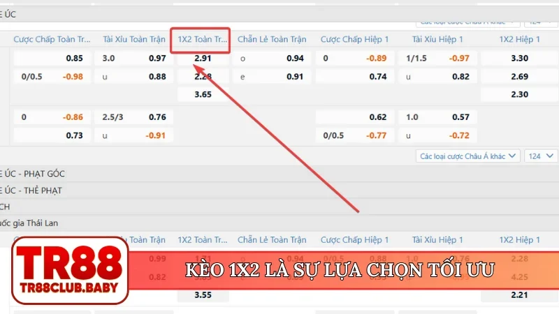 Kèo châu Âu - Phương pháp đặt cược đơn giản cho bet thủ TR88 - DRAGON89.LOL