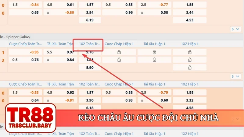 Kèo châu Âu - Phương pháp đặt cược đơn giản cho bet thủ TR88 - DRAGON89.LOL