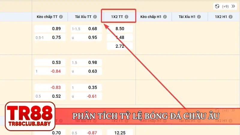Tỷ lệ bóng đá châu Âu - Khám phá điều kiện thắng tại TR88 - DRAGON89.LOL