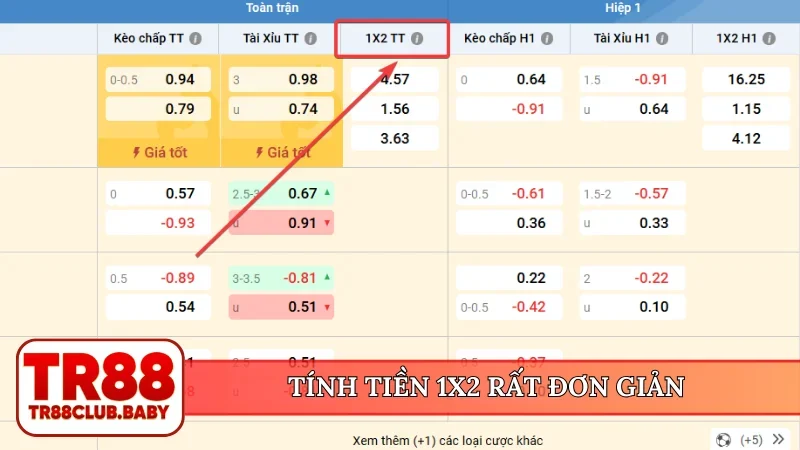 Tỷ lệ bóng đá châu Âu - Khám phá điều kiện thắng tại TR88 - DRAGON89.LOL