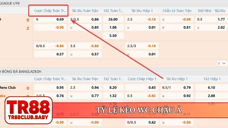 Tỷ lệ kèo WC 2026 - Bí mật soi kèo chuẩn xác tại TR88 - DRAGON89.LOL